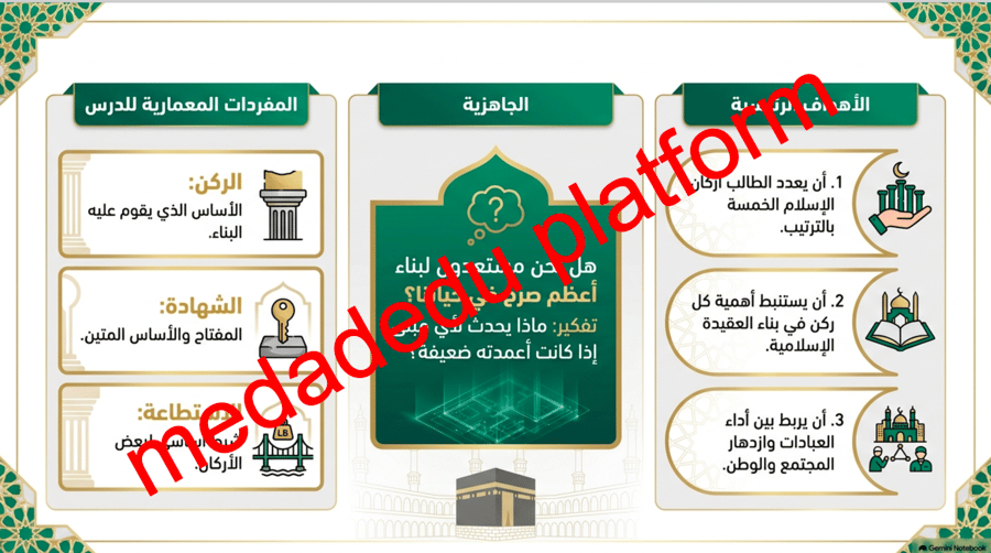 التوحيد الدرس الثاني أركان الإسلام
