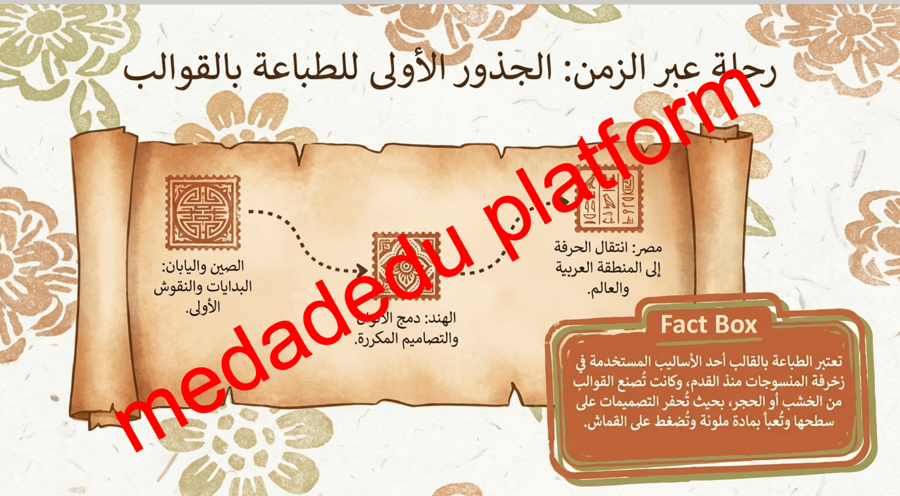 الوحدة الثالثة الدرس الأول الطباعة بقوالب مختلفة الخامات