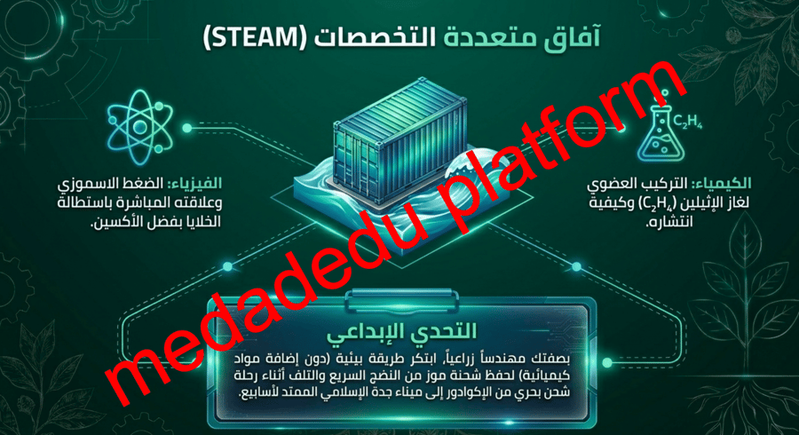 الفصل السادس هرمونات النباتات و استجاباتها