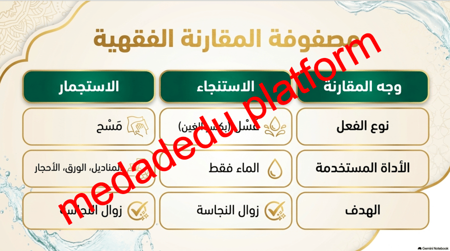 الفقة الدرس الثالث إزاله النجاسة عن البدن ( الجسم )