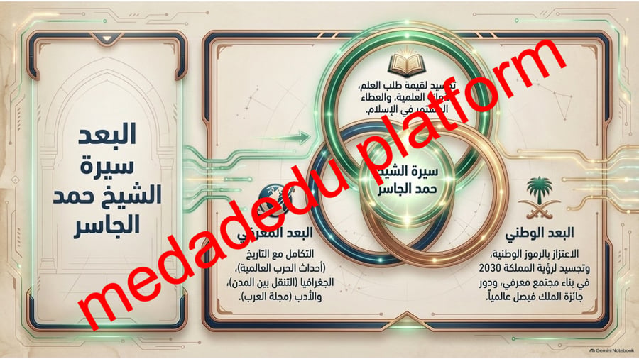 اعلام معاصرون نص الاستماع