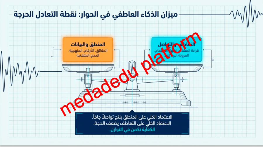 مراجعة كفاية التواصل الشفهي