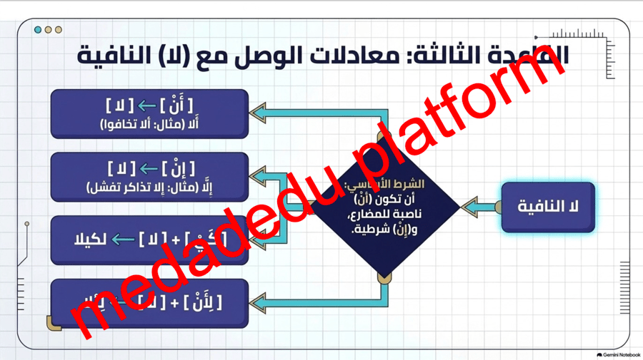 الكفايات الإملائية الوصل و الفصل ٠