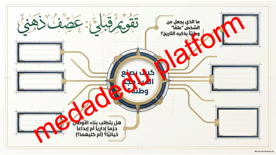 اعلام معاصرون النص الاثرائي