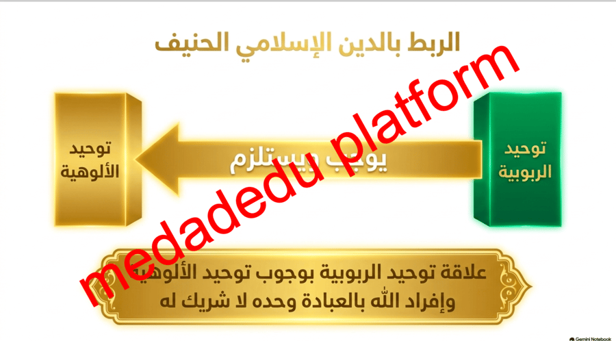 التوحيد الدرس الخامس معرفة الرب