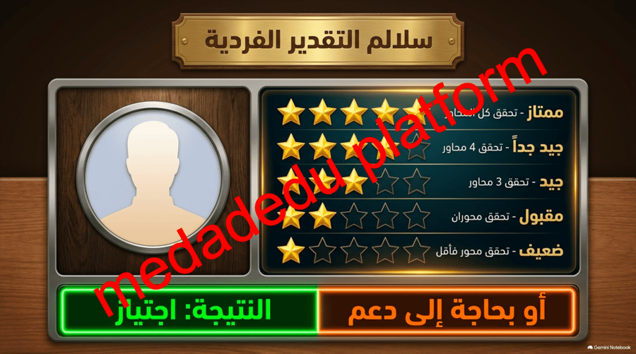 مهارات طموحه