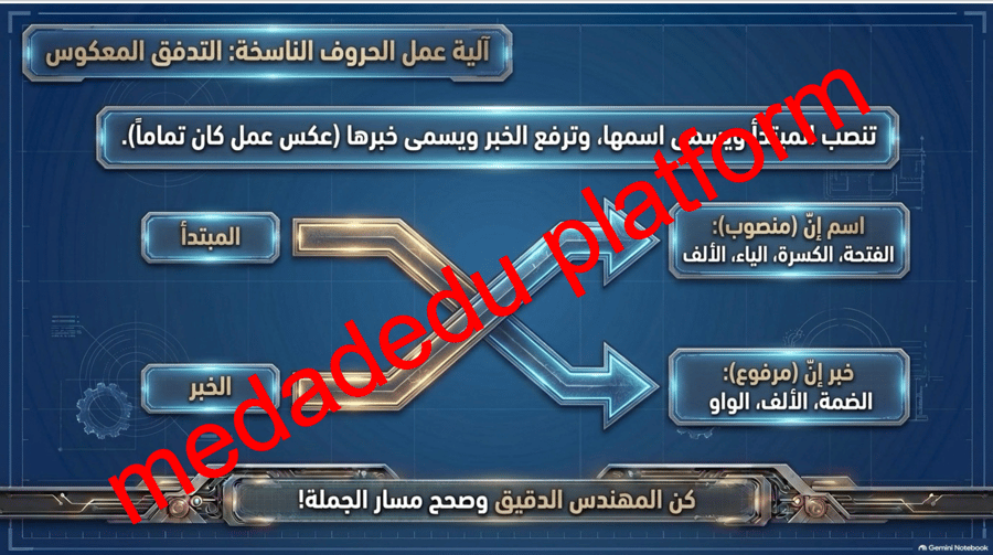 الكفاية النحوية الجملة الأسمية
