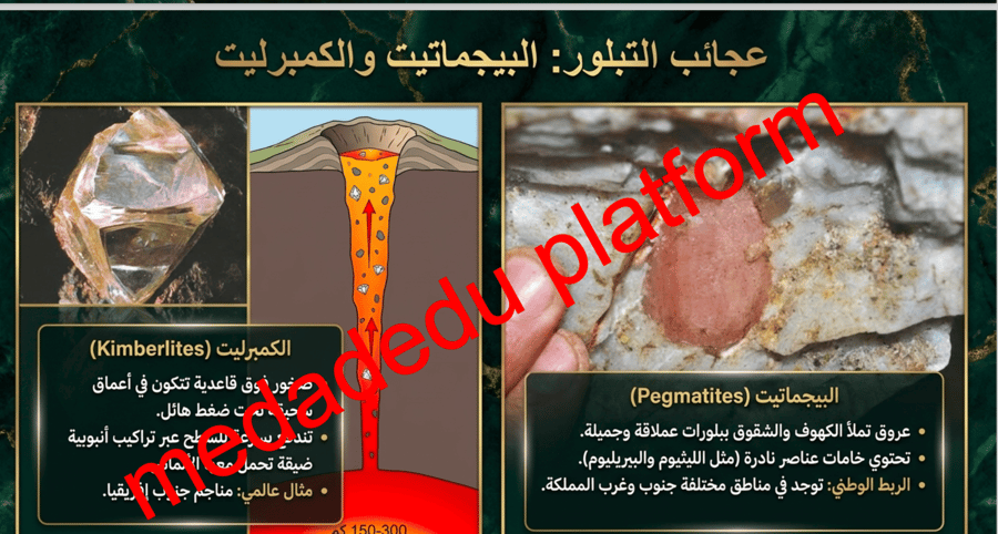 الفصل الرابع الدرس الثاني تصنيف الصخور النارية