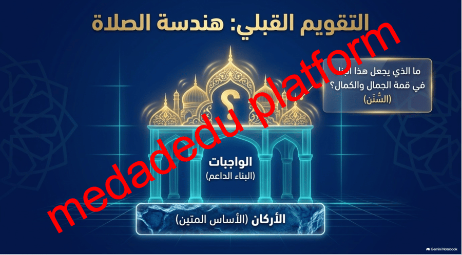 الفقة الدرس الثاني عشر سنن الصلاة