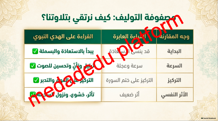 الحديث الدرس التاسع هديه صلى الله عليه و سلم في قراءة القرآن