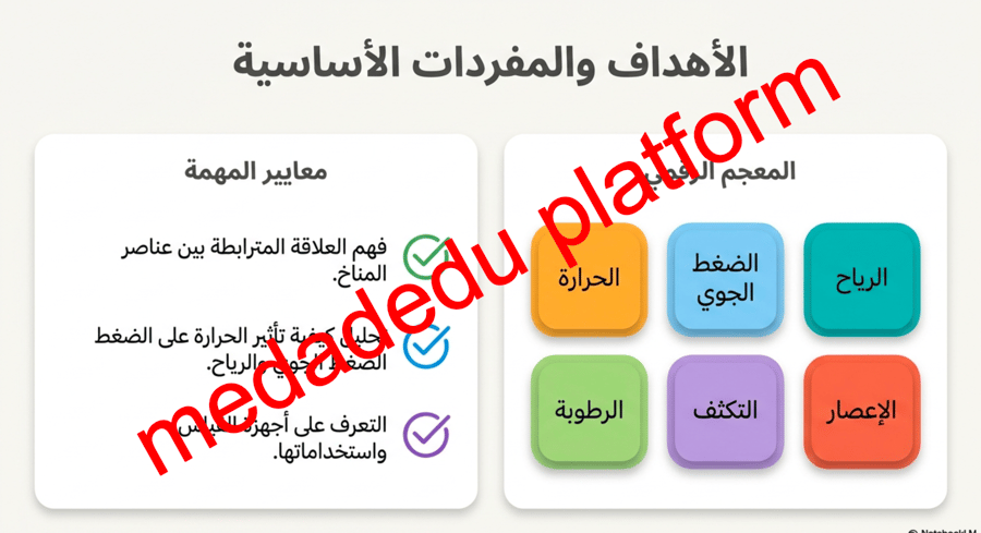 الوحدة الرابعة الدرس الثاني عشر عناصر الطقس و المناخ