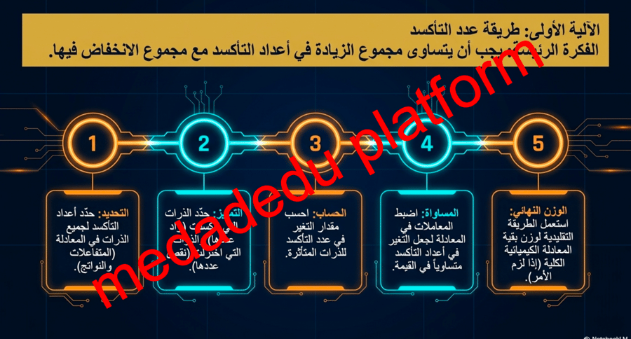 الفصل الثالث الدرس الثاني وزن معادلات الأكسدة و الاختزال