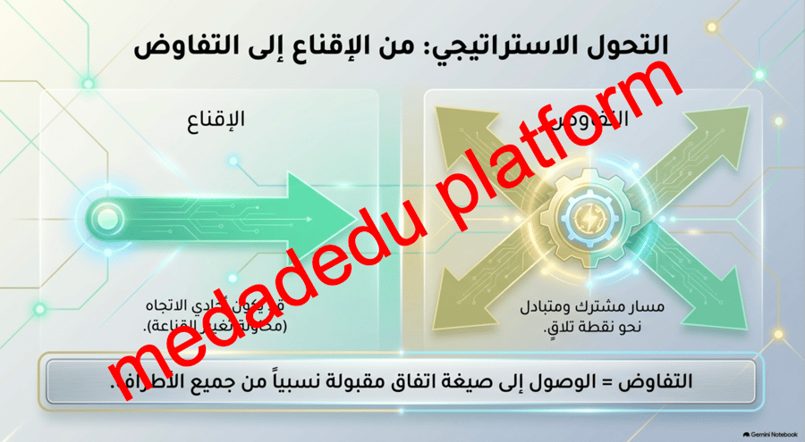 كفاية التواصل الشفهمي  التواصل الاقناعي
