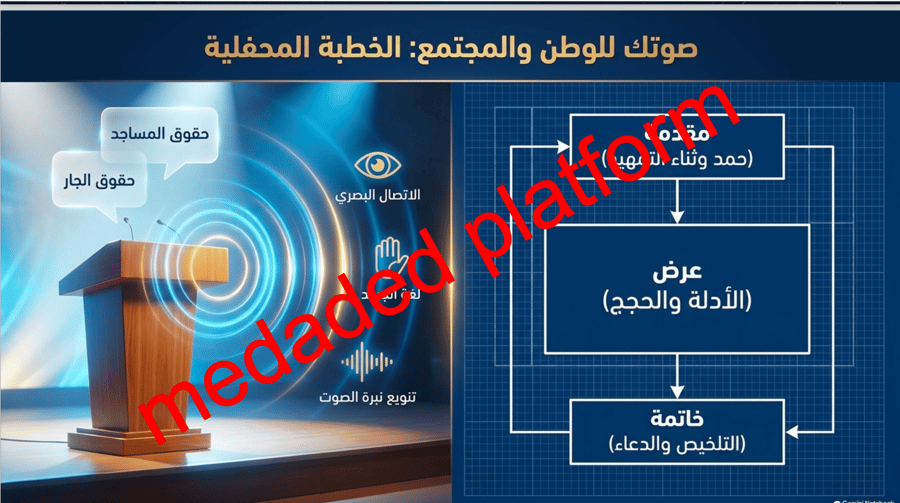 عرض تقديمي لدرس حقوق و واجبات مدخل الوحدة