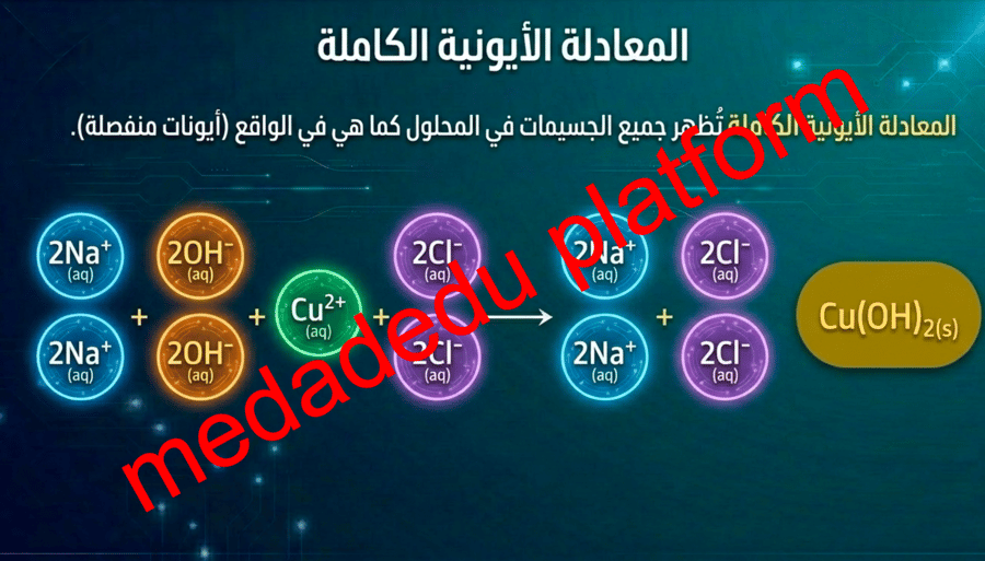 الفصل الرابع التفاعلات في المحاليل المائية