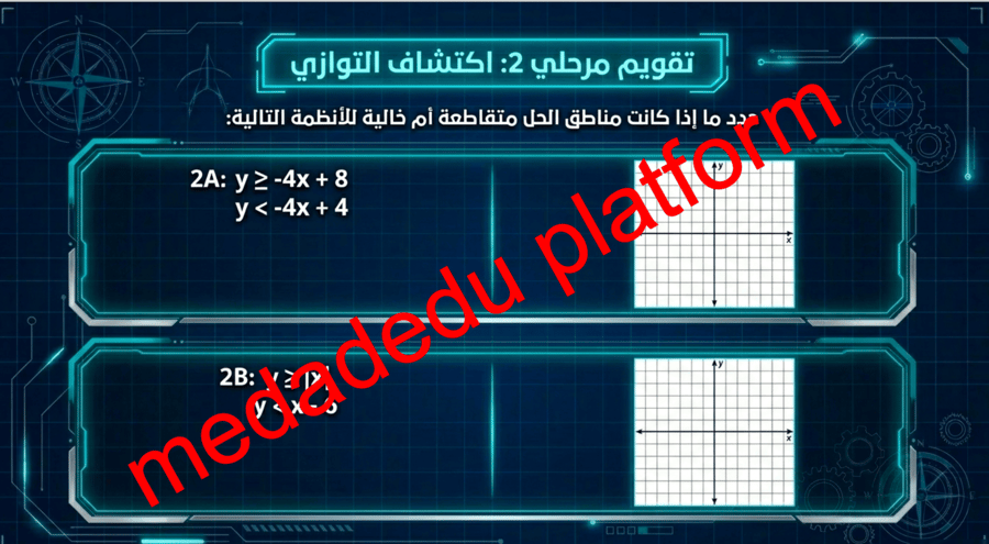 الفصل الأول الدرس الخامس حل أنظمة المتباينات الخطية بيانياً