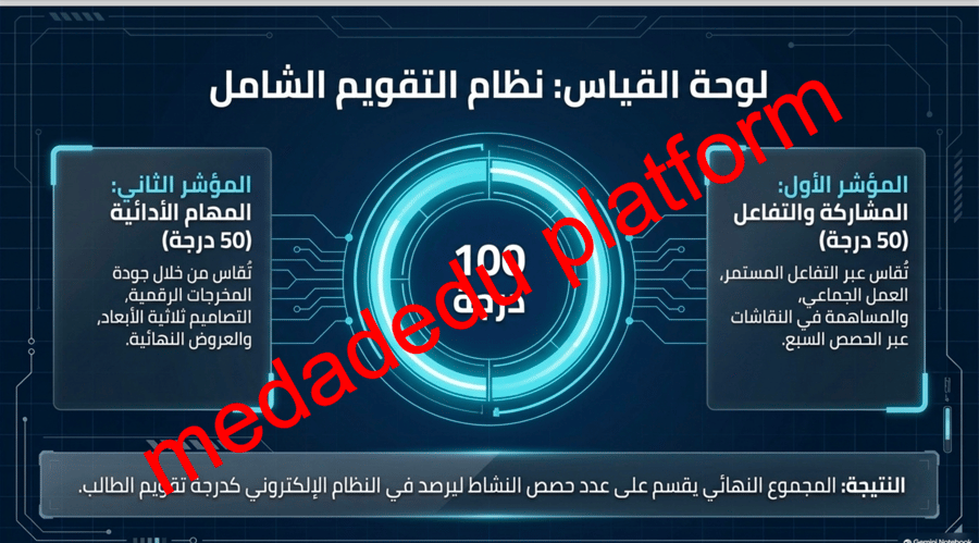 مدن المستقبل