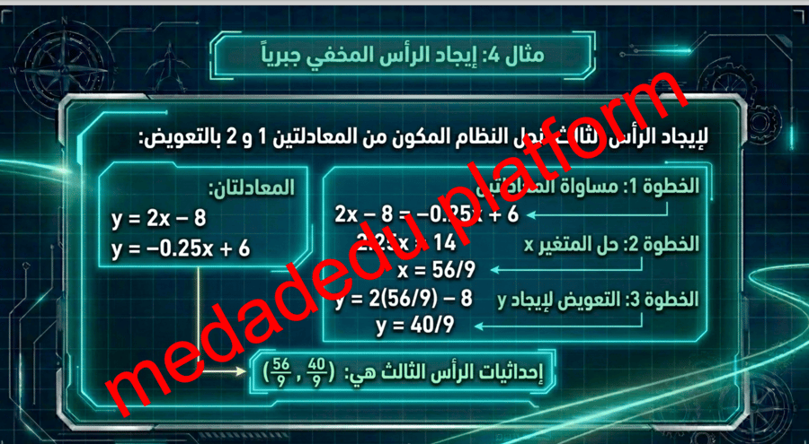 الفصل الأول الدرس الخامس حل أنظمة المتباينات الخطية بيانياً
