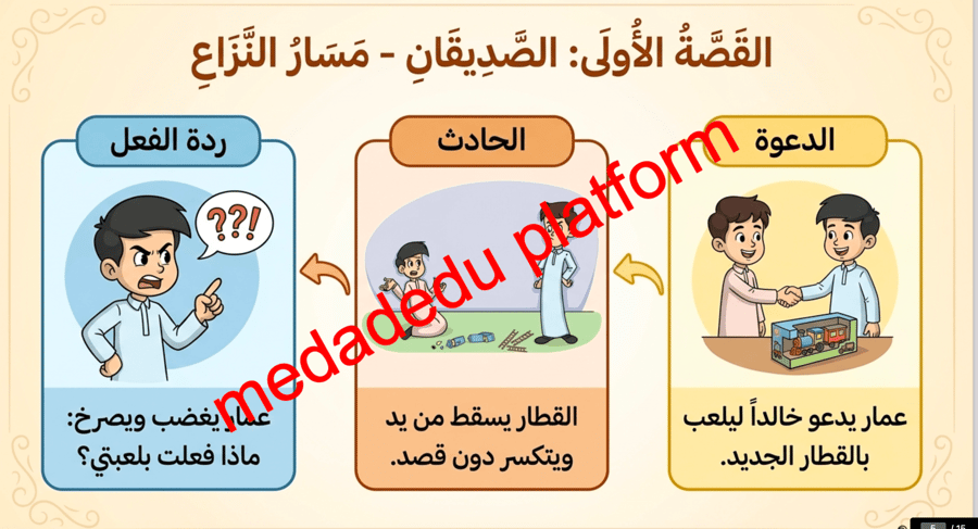 مراجعة  الوحدة الثانية اصدقائي و جيراني