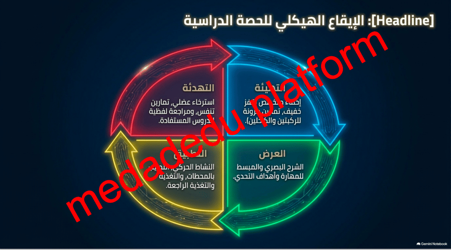 مهارات الرياضات الفردية
