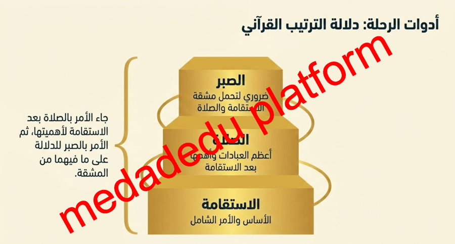 الدرس العاشر تفسير سورة هود من الآية رقم ١١٢ إلى الآية رقم ١٢٣