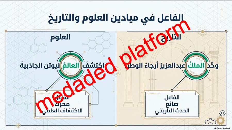الكفاية النحوية الفاعل و نائب الفاعل