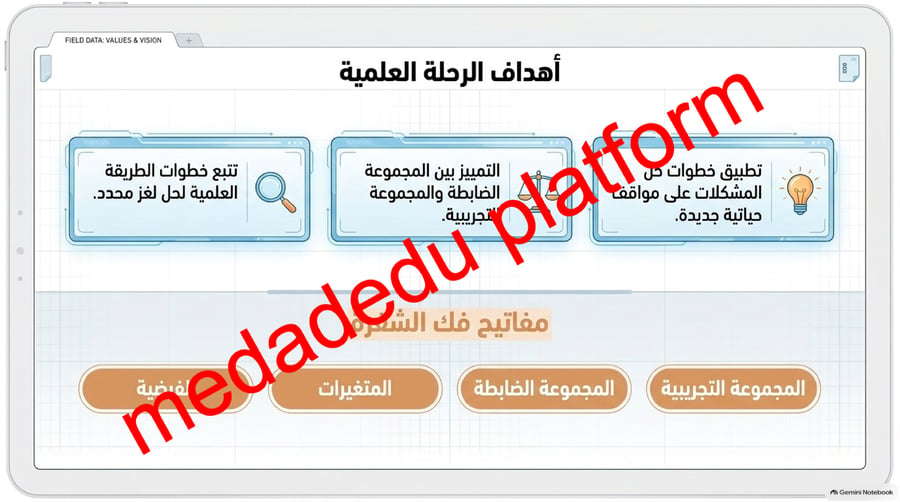 الفصل الاول حل المشكلات بطريقة علمية