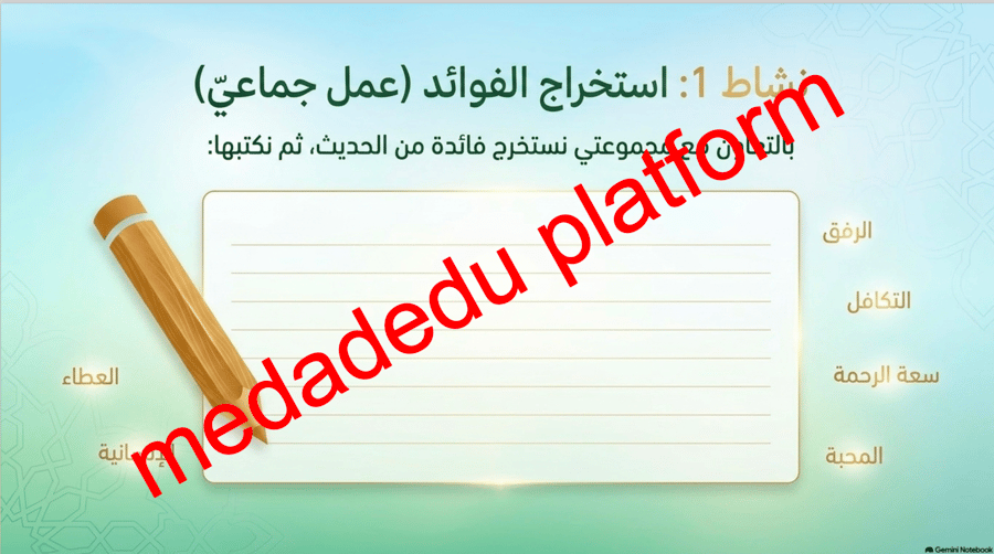 التوحيد الدرس الثاني الله الرحمن الرحيم