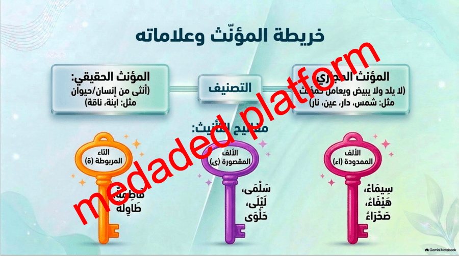 عرض تقديمي لدرس القيم الاسلامية نص الانطلاق