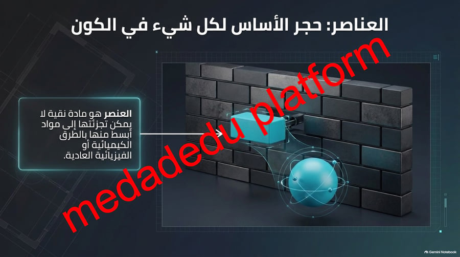 الفصل الرابع العناصر و المركبات و المخاليط