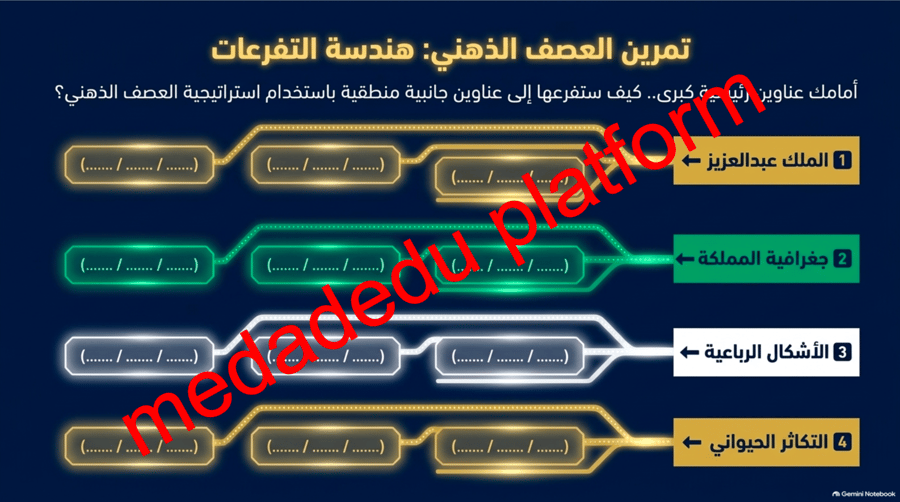 الكفايات الاملائية -اعراف الكتابة