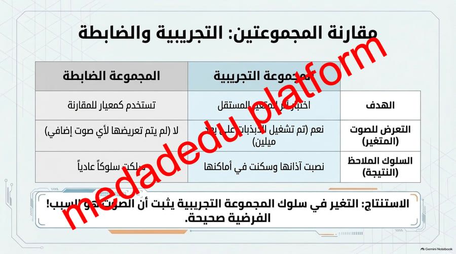 الفصل الاول حل المشكلات بطريقة علمية