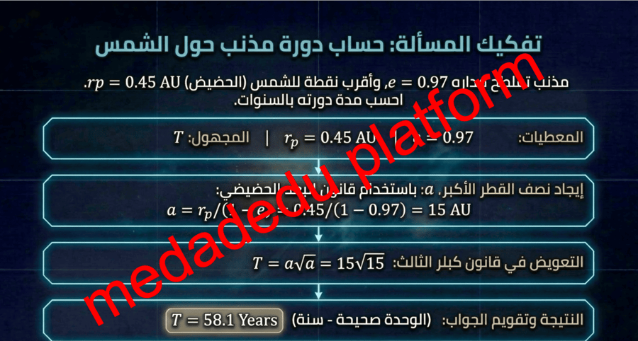 الفصل الثاني الدرس الأول قانون الجاذبية و قوانين كبلر