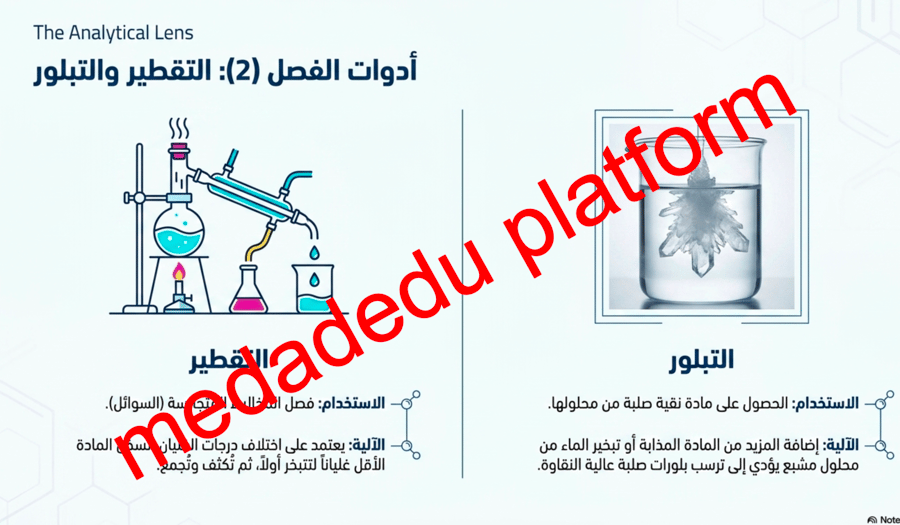 الفصل الثاني المخاليط