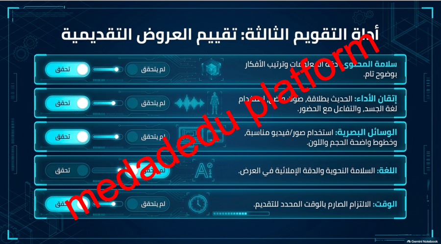 مدن المستقبل