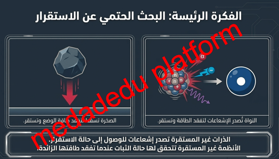 الفصل الثالث الأنوية غير المستقرة و التحلل الإشعاعي