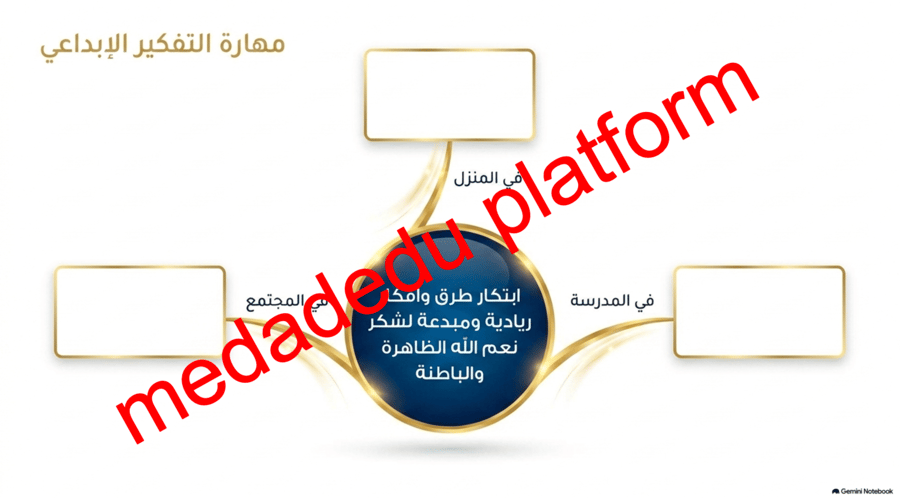 التوحيد الدرس الخامس معرفة الرب