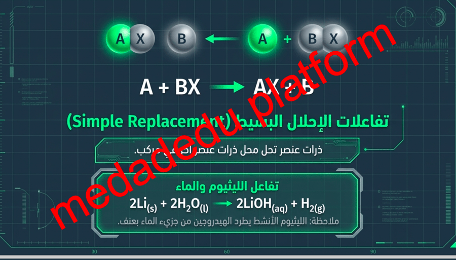 الفصل الرابع تصنيف التفاعلات الكيميائية