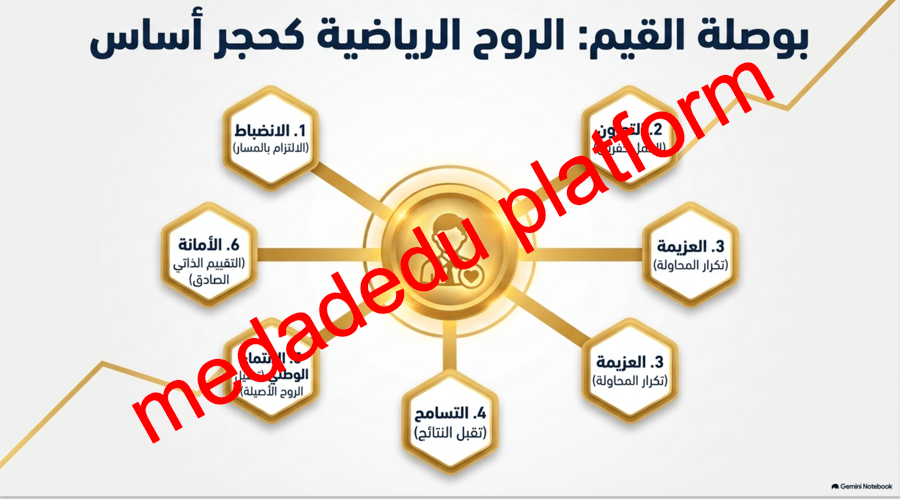 مهارات الرياضات الفردية