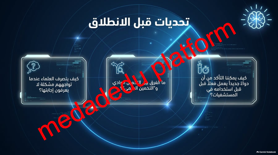 الفصل الاول حل المشكلات بطريقة علمية