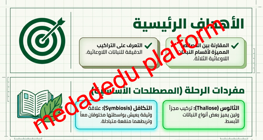 الفصل الخامس النباتات اللاوعائية