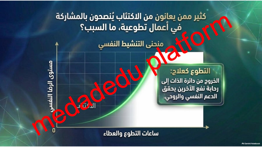 امن و ازدهار نص الاستماع