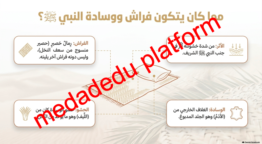 الحديث الدرس السادس عيش النبي صلى الله عليه وسلم