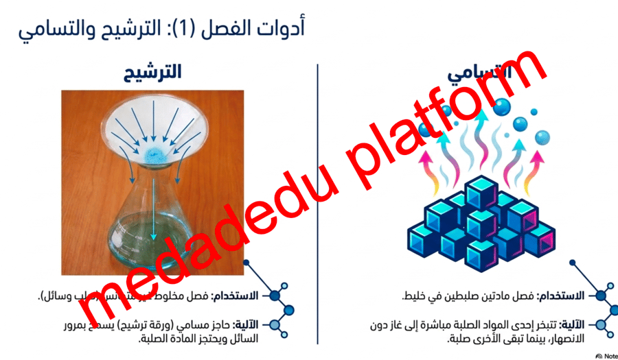 الفصل الثاني المخاليط