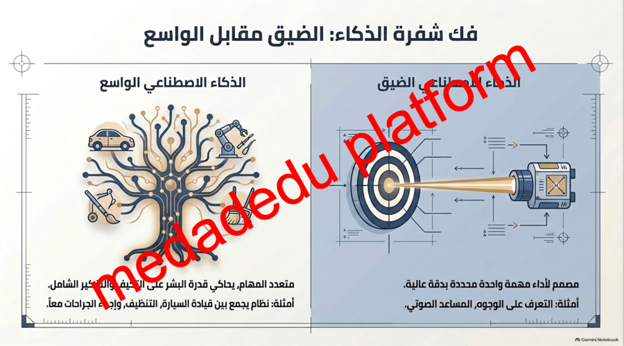 الذكاء الاصطناعي
