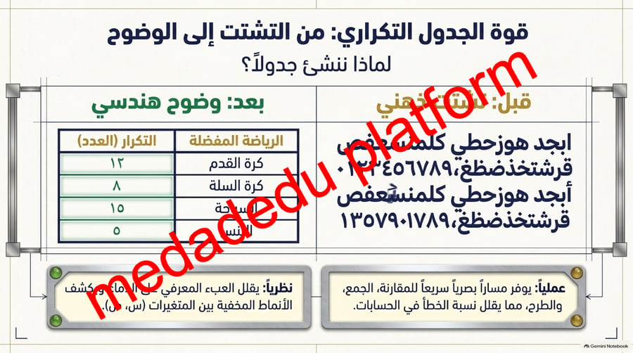 الوحدة الثانية الدرس الاول  خطة حل المسألة