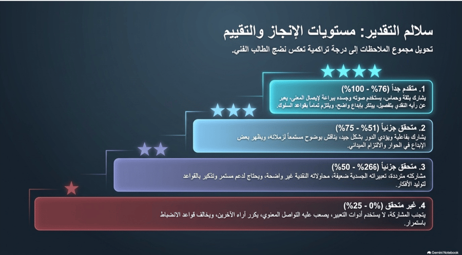 الفن السابع السينما