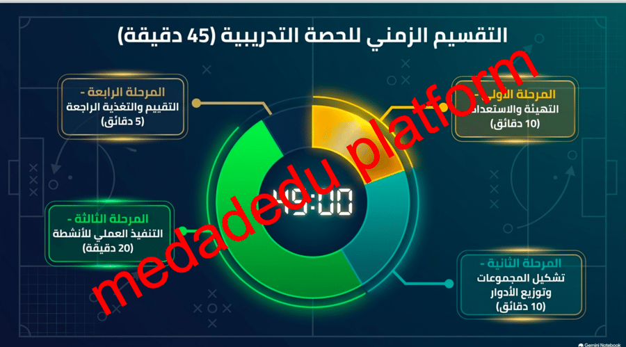 مهارات الرياضات الجماعية