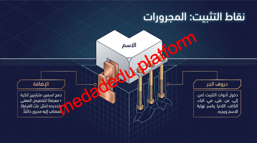مراجعة  الكفايات النحوية