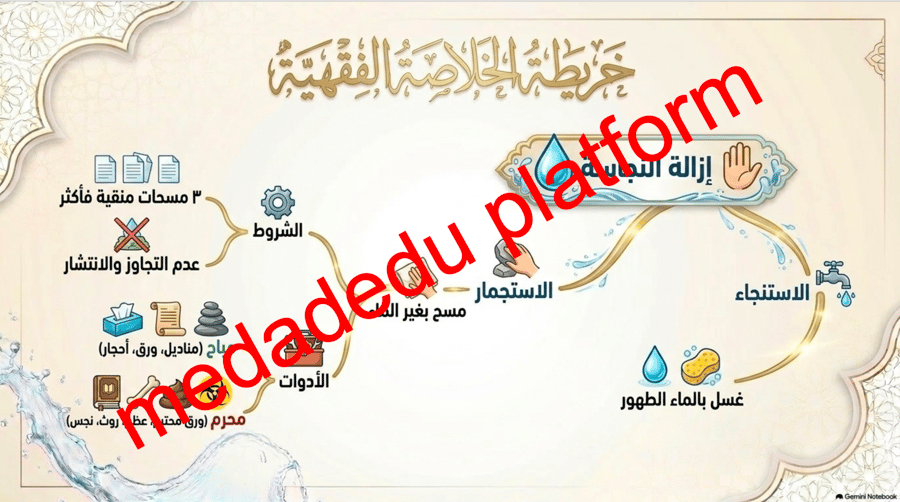 الفقة الدرس الثالث إزاله النجاسة عن البدن ( الجسم )